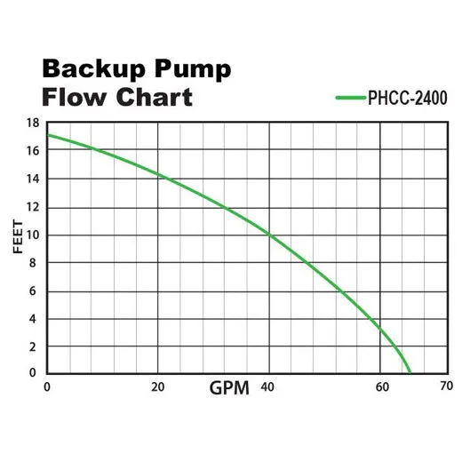 Glentronics PS-C33 Combination System Pre-Assembled Primary Pump & Backup