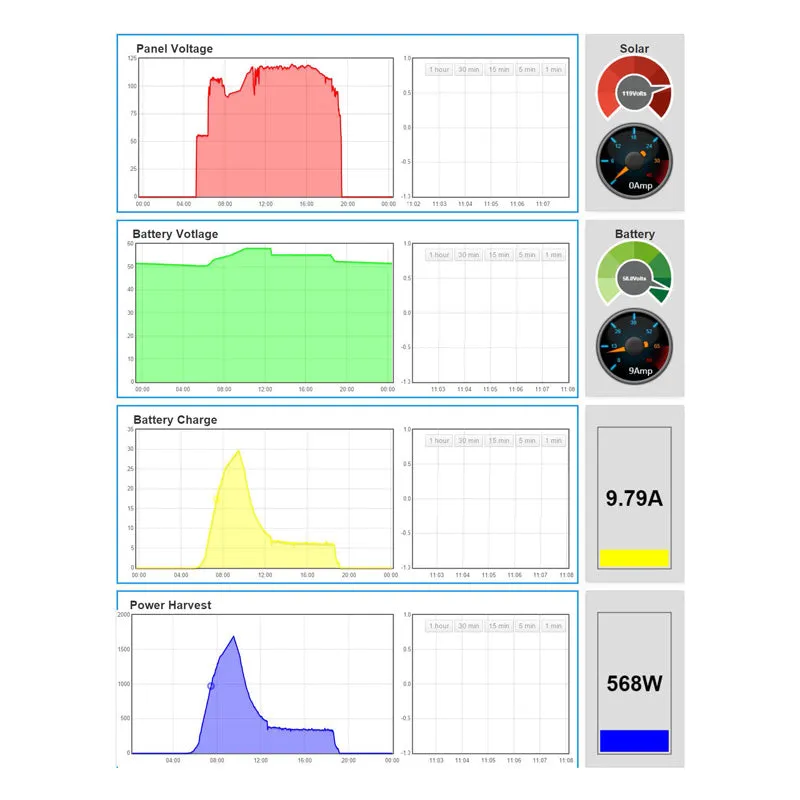 Microcare Web Logger Internet-Based Power Monitor