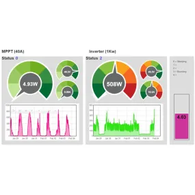 Microcare Web Logger Internet-Based Power Monitor